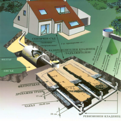 This is how a typical installation would look.