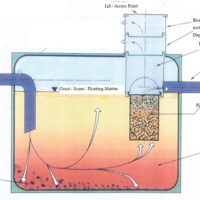 Cross section of the tank, theoretical.